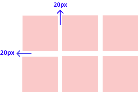 gapでまとめて間隔を指定