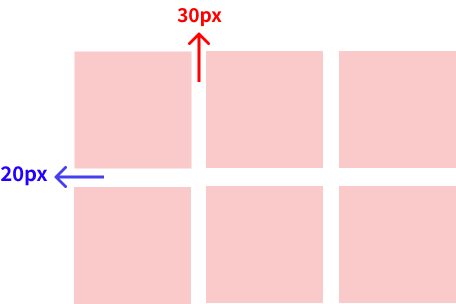 gapで間隔を指定した例