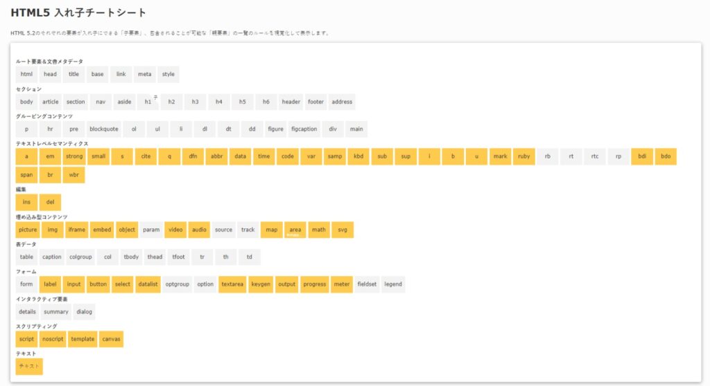 吉川ウェブ様のチートシート見本