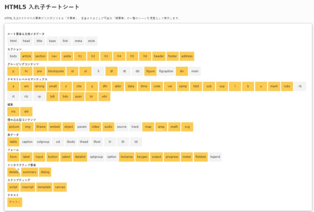 HTML5入れ子シートシート