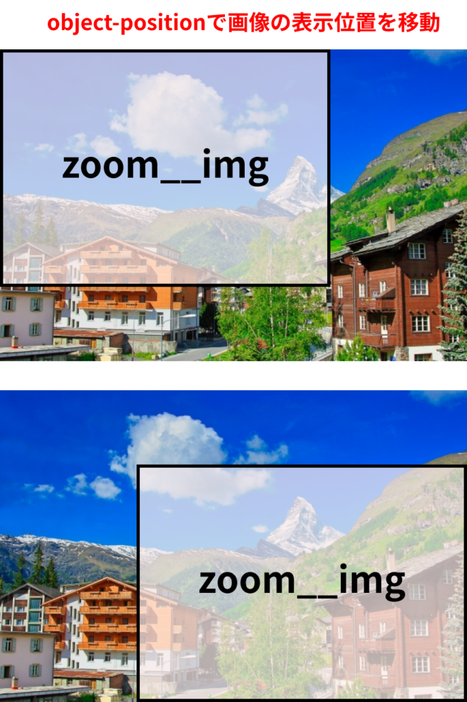object-positiionで拡大した画像の位置を動かす