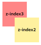 親要素にz-indexが指定されているパターン