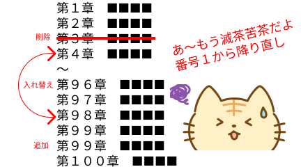 CSSカウンターを利用する理由