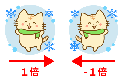 cssで画像を反転する方法