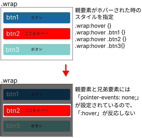 pointer-eventsについての質問