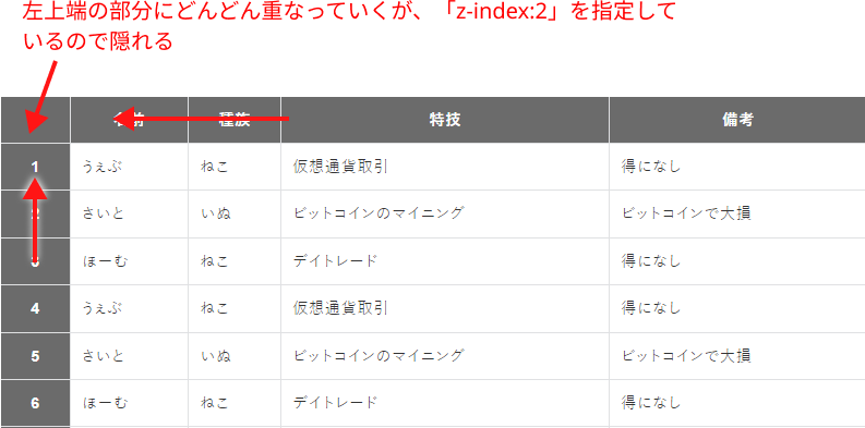 tableのヘッダーを固定する画像
